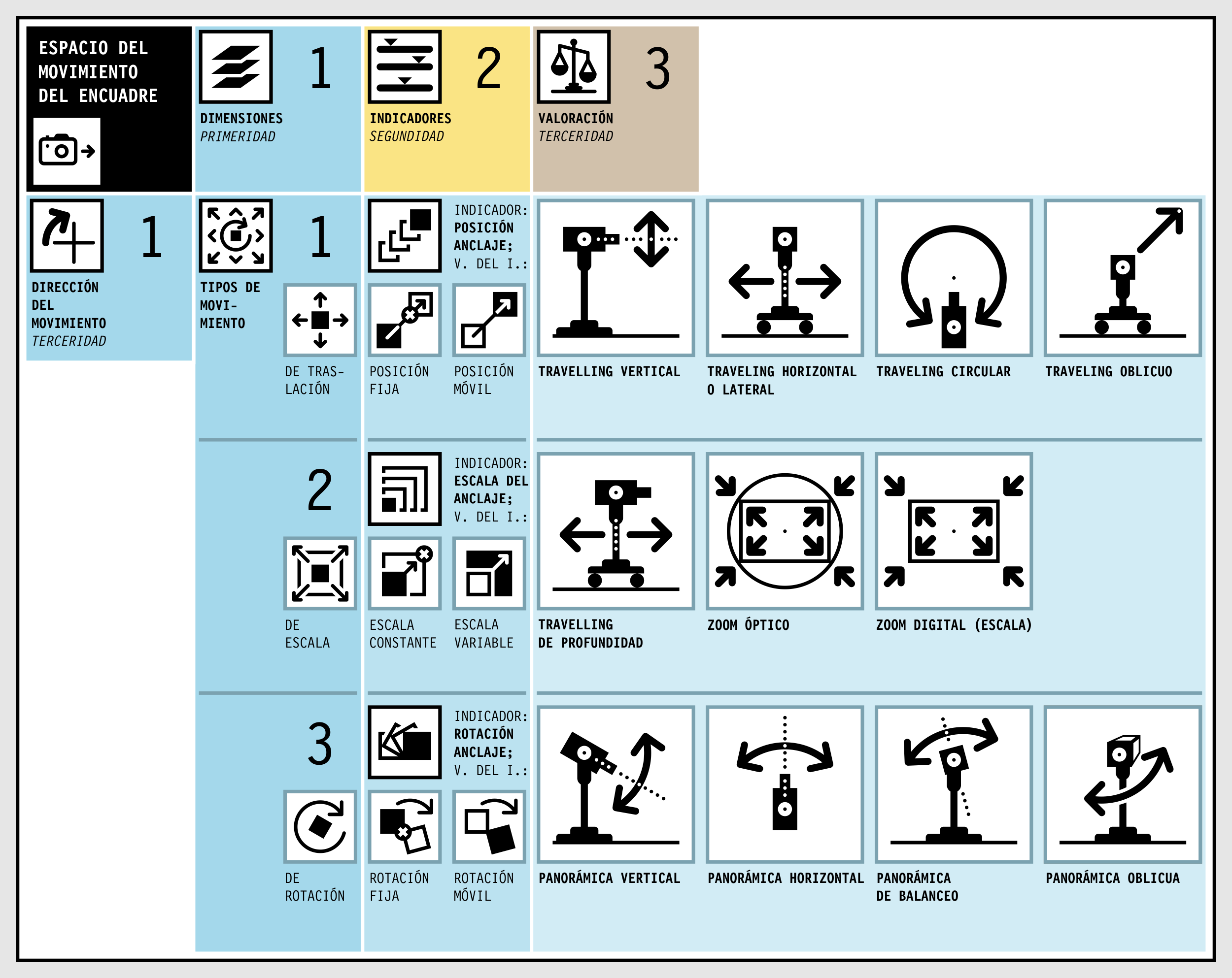 movimientos de camara, camera, cine, travelling, paneo, panoràmica lateral