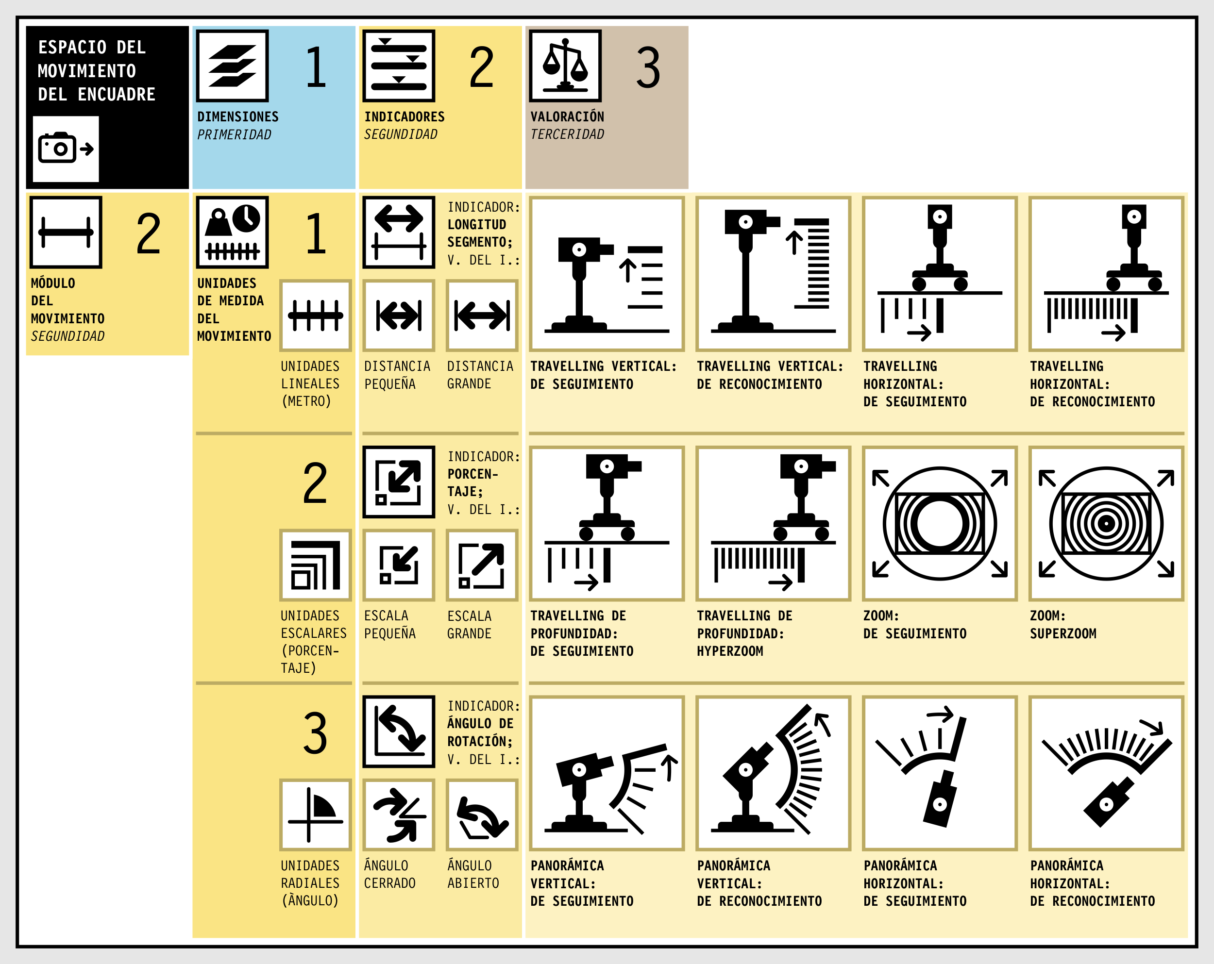 movimientos de camara, camera, cine, travelling, paneo, panoràmica lateral