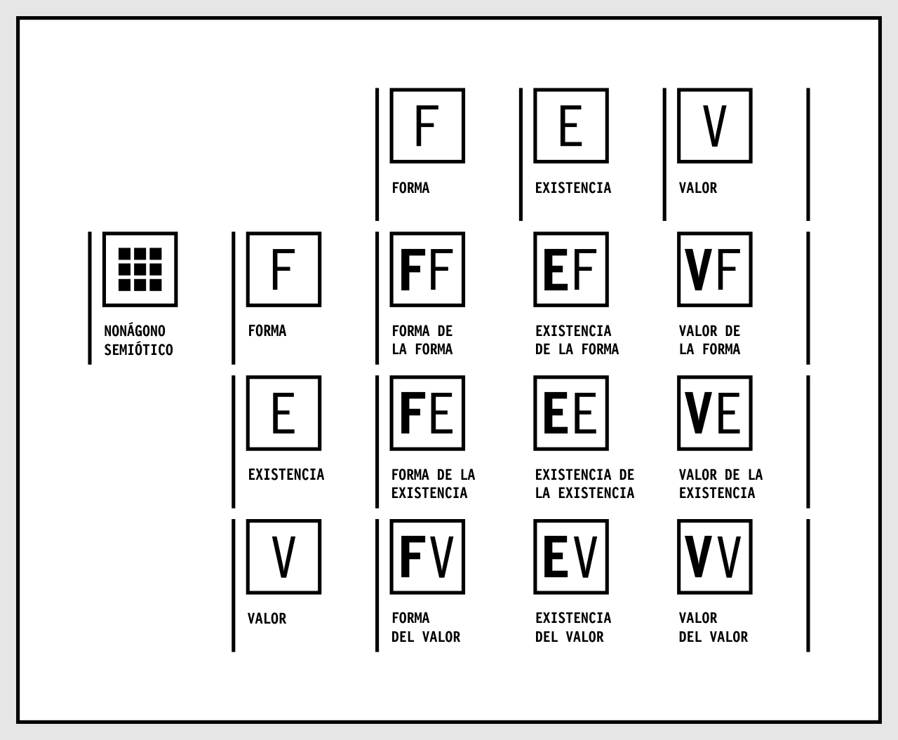 narrativa, nonagono semiotico, claudio guerri, peirce, semiotica, benjamin casanova