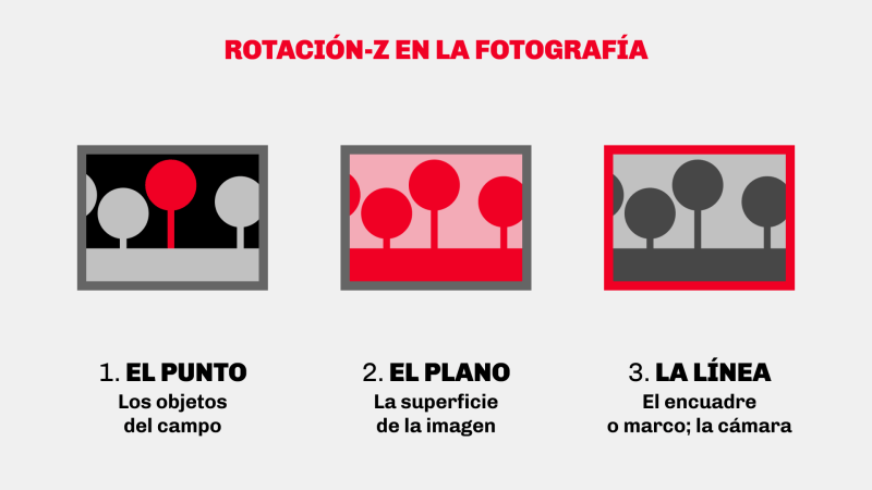 rotacion fotografia, elementos visuales, nonagono semiotico, peirce, benjamin casanova, diseño grafico, morfologia, punto linea plano