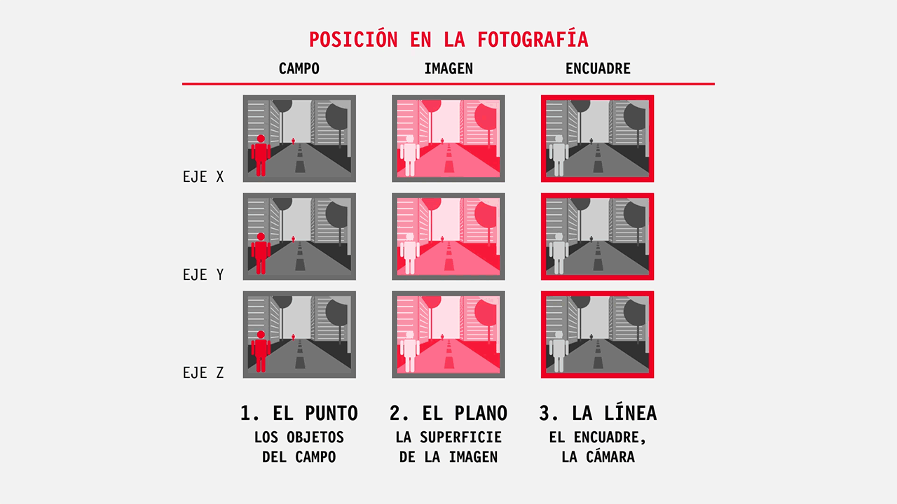 posicion, orientacion, rotacion fotografia, encuadre, camara, audiovisual, cine, lenguaje audiovisual, punto, linea y plano