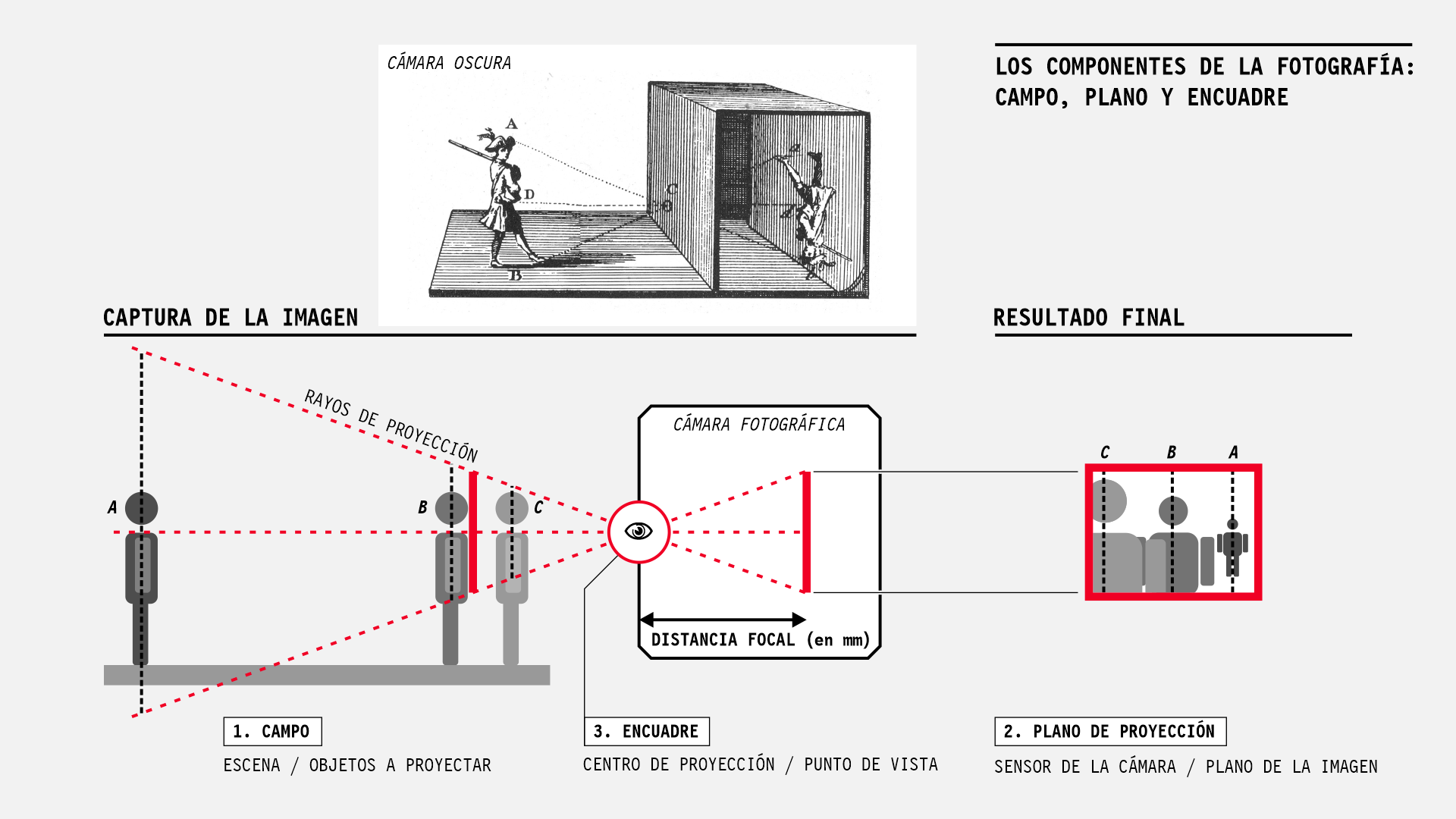camara fotografica, camara oscura, cine