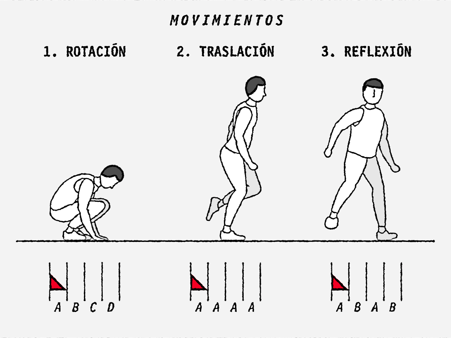 tipos de movimientos, animacion, persona corriendo